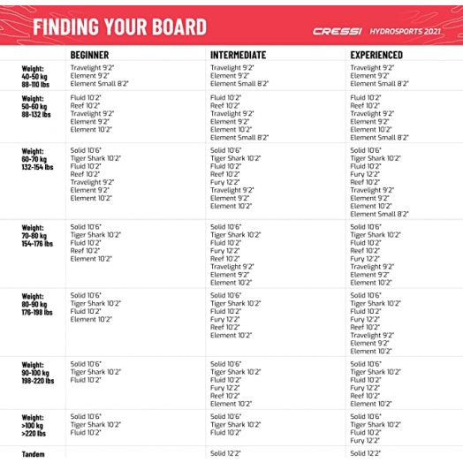 CRESSI - ELEMENT (8'2)  SMALL ALL ROUND ISUP SET